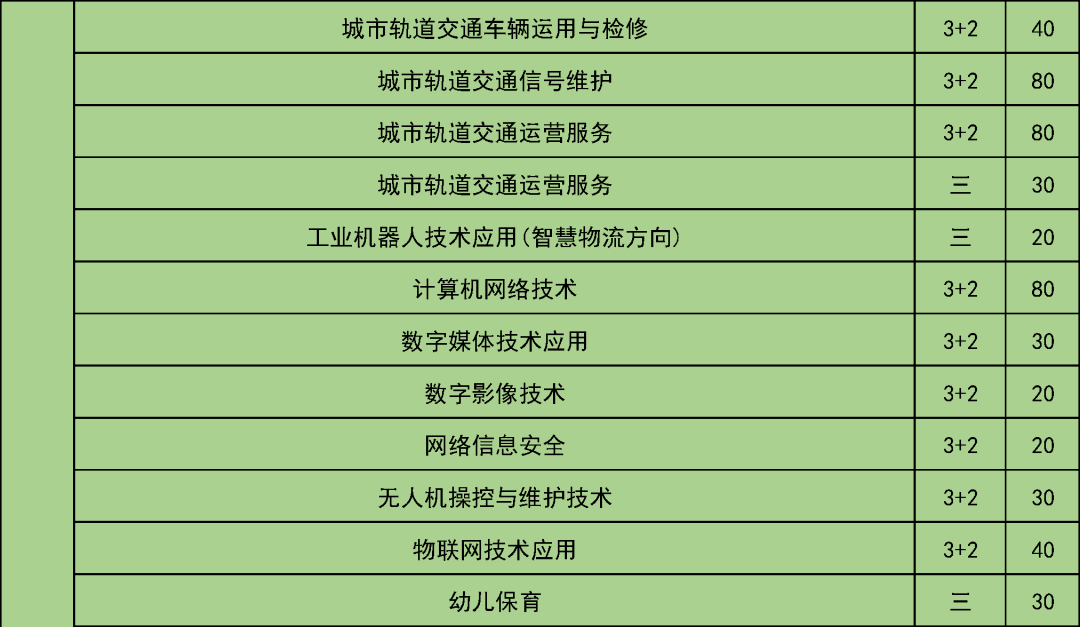 五年制|考生和家长请注意！这些学校在京招生规模发布