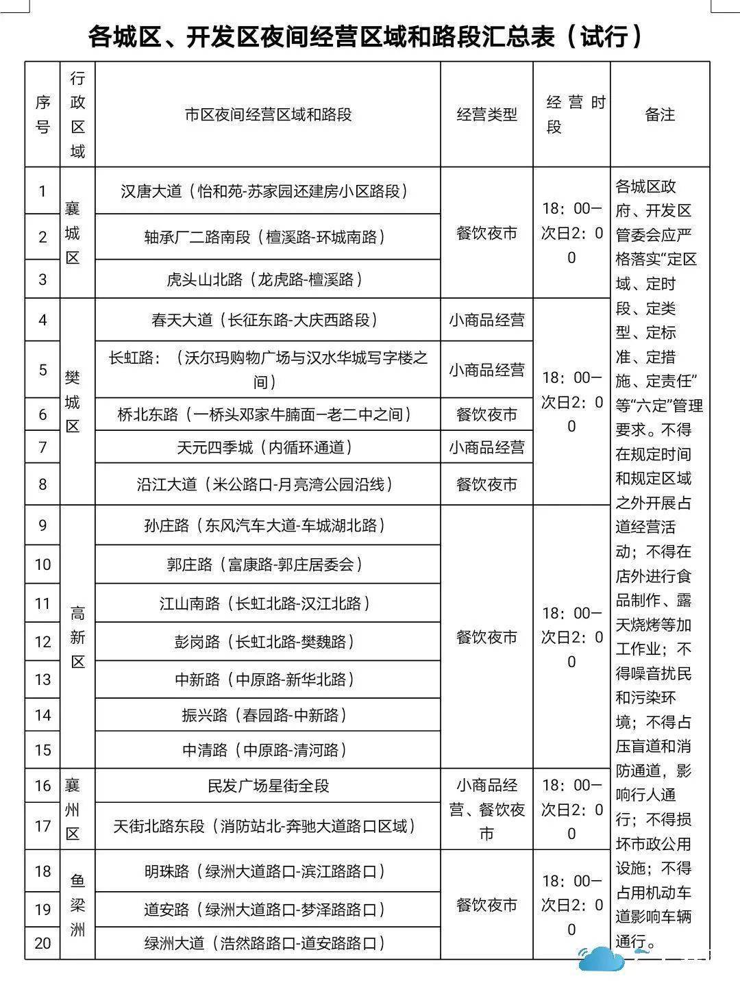 襄阳人口2021_被河南 陕西秒杀后,湖北 出手了(3)