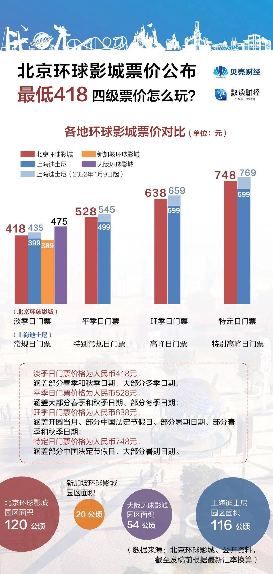 影城|418元起一张门票，北京环球影城门票为什么这样定价