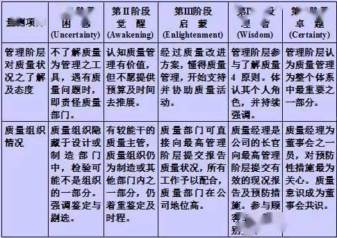 什么是质量管理成熟度【标杆精益】