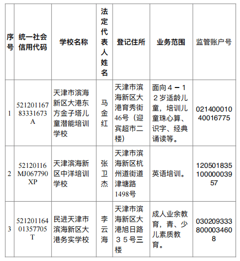 托管|关于校外培训，天津又一区公示名单！