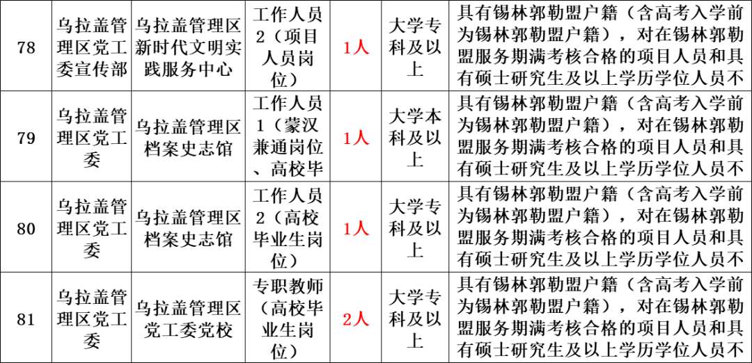 沈姓的人口_沈姓人口分布情况(3)