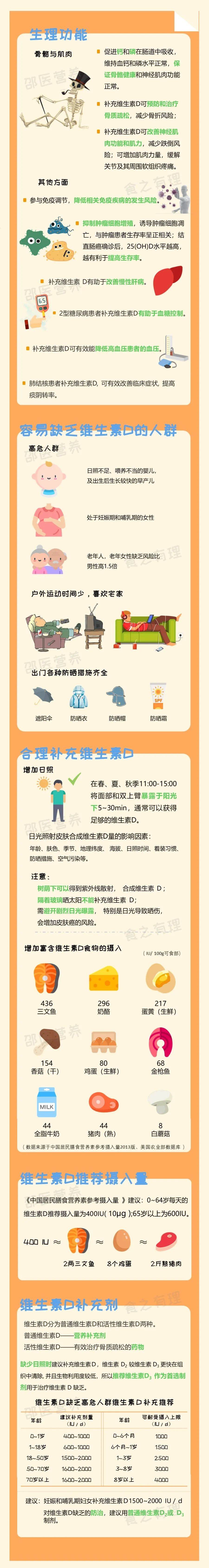 維生素d有什麼作用?有哪些人需要注意補充維生素d?一張長圖告訴你