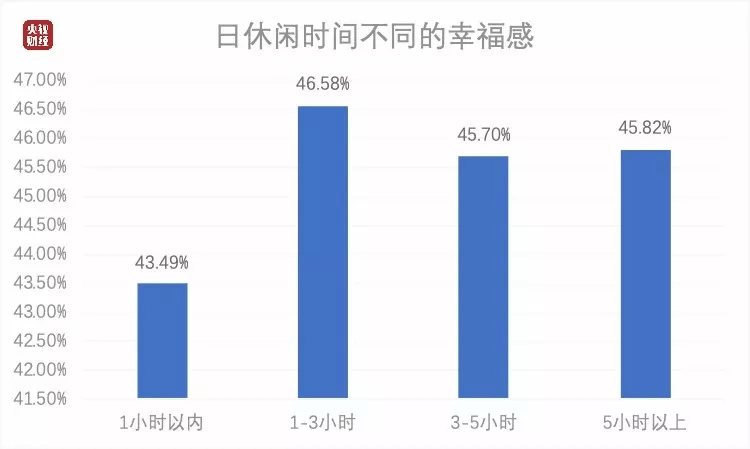 2021城市人口排名_东北四大城市40年GDP数据 排名变化巨大(2)