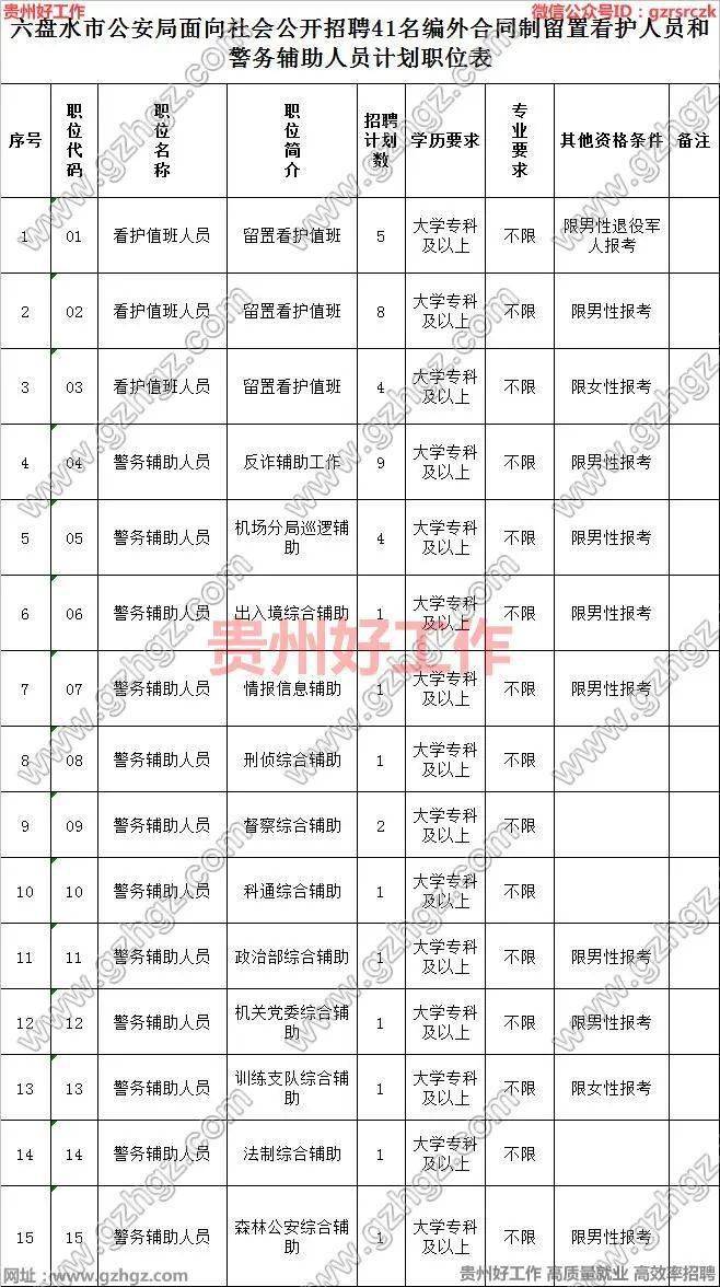 2021六盘水市人口_六盘水市2021年公开招录公务员和选调生拟录用人员(第二批