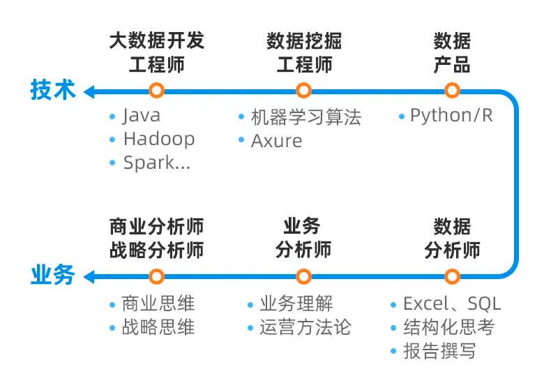 28歲華為程序員工資表曝光,牛逼的人註定會牛逼_數據