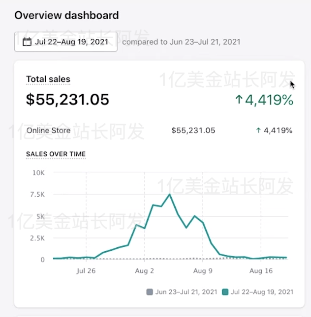 【9】史上最强独立站入门教程-tiktok广告入门_tiktok