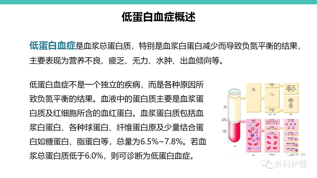 【ppt】一例老年頭皮裂傷伴低蛋白血癥患者的護理