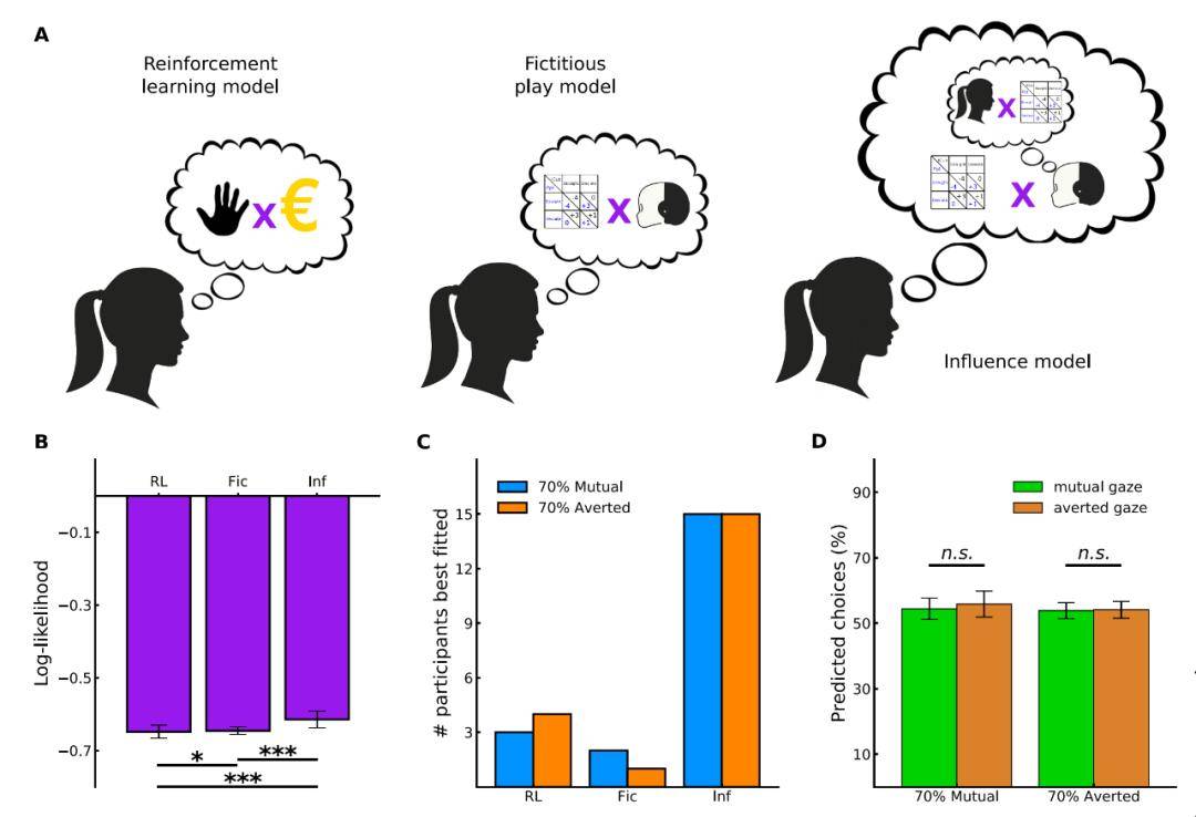 iCub|机器人：你瞅啥？人与机器人对视导致决策变慢，研究登上Science子刊