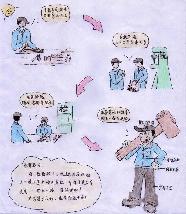 质量月质量漫画赏析