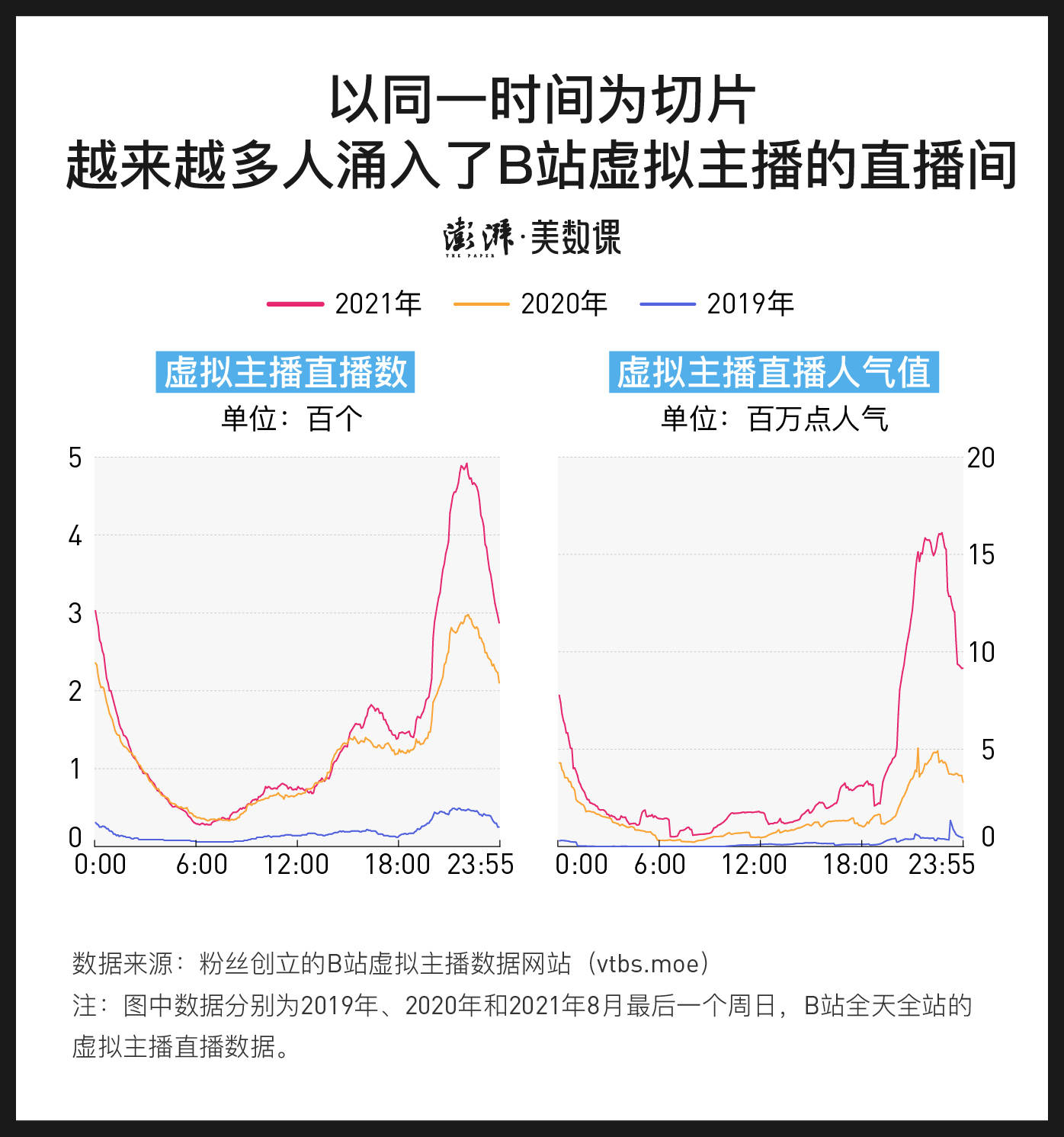菜子|图释虚拟偶像：粉丝为什么愿意为纸片人花钱？