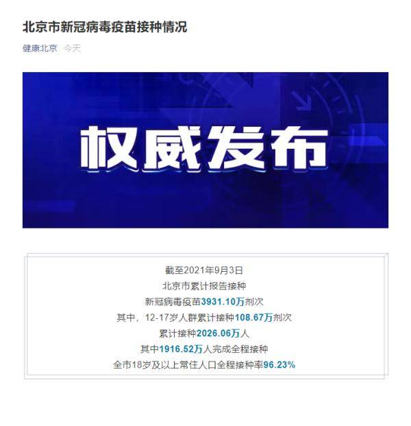 病毒|北京市18岁及以上常住人口全程接种率96.23%