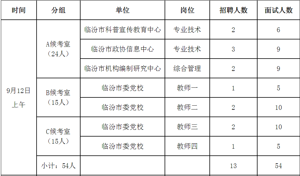 临汾人口2021总人数_临汾市事业单位2021年公开招聘工作人员面试公告