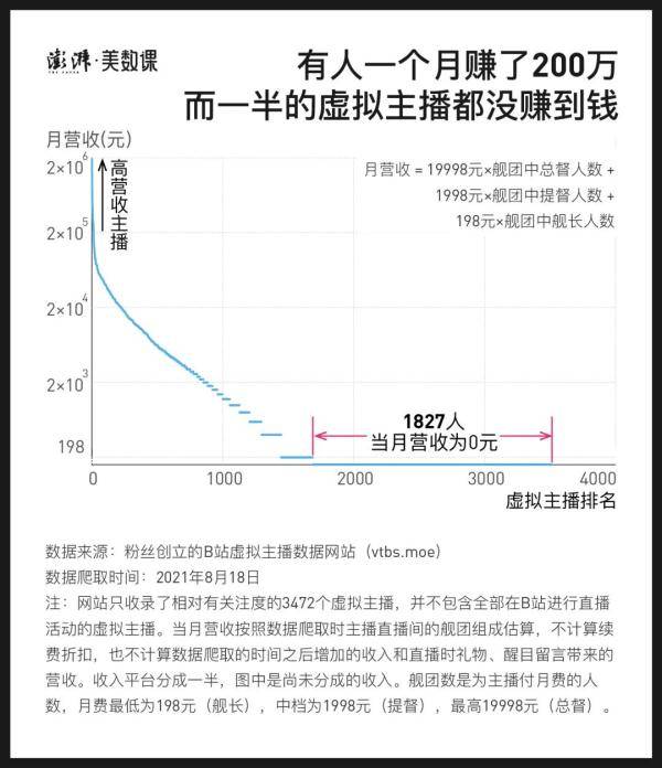 墨茶|一个月砸13万，粉丝为什么愿意为虚拟偶像花钱？