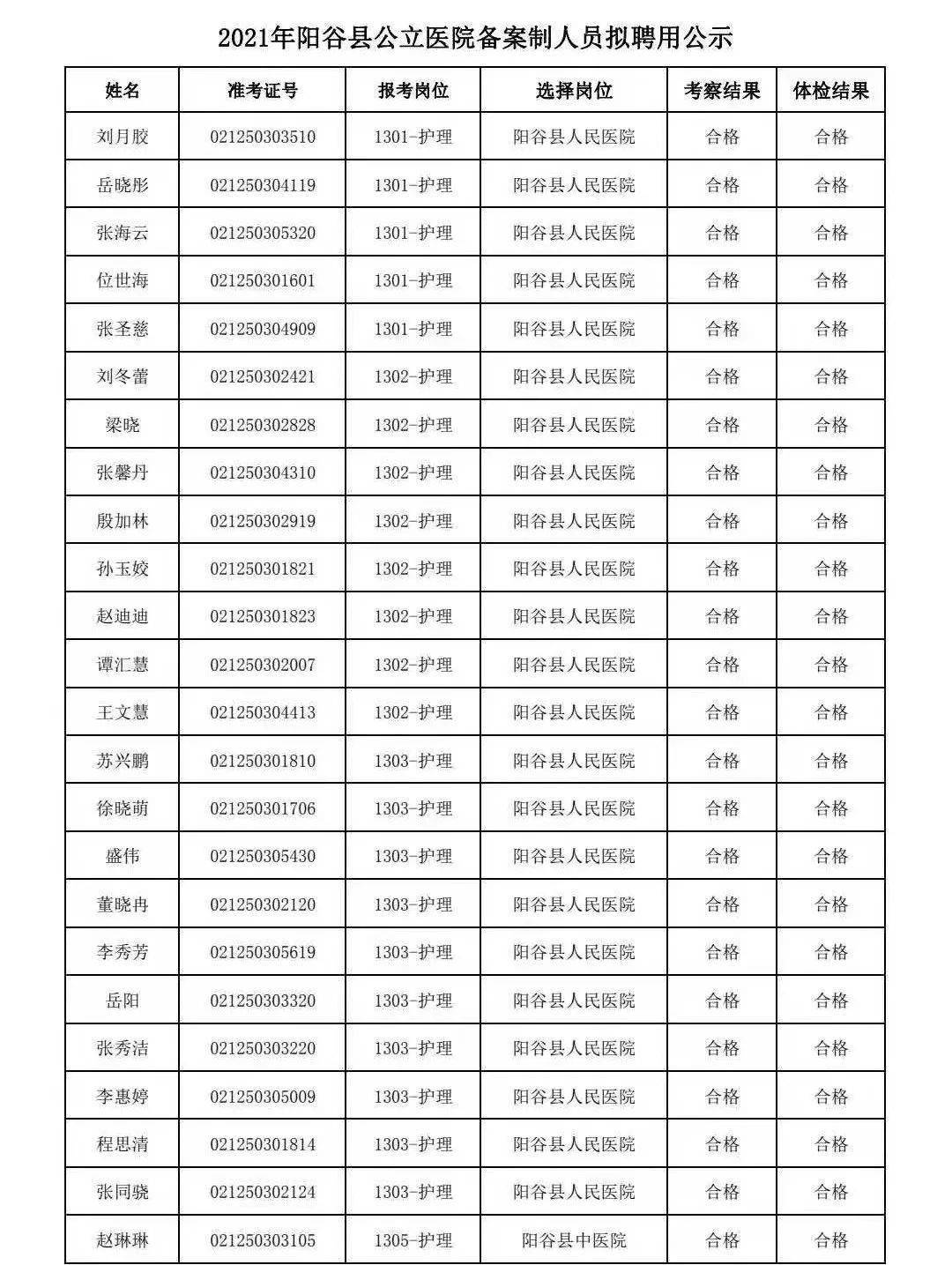 阳谷招聘信息网_在阳谷,看透人生(3)