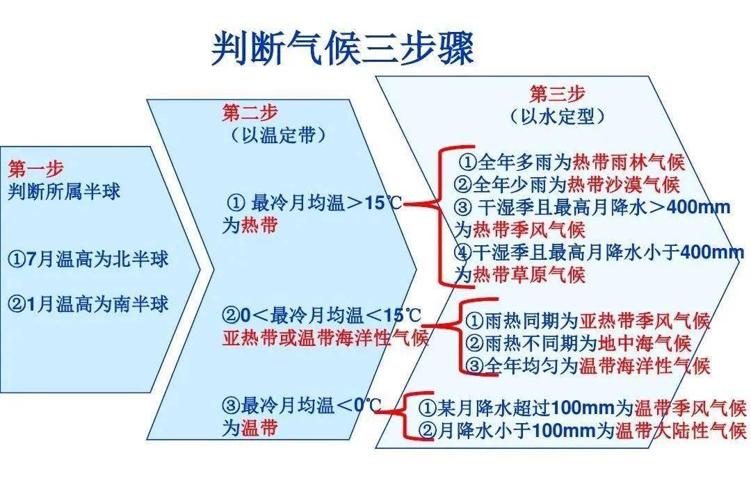 考点 