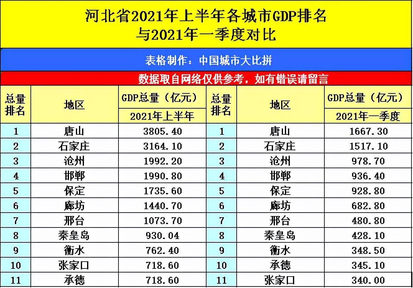 2021年鄂尔多斯gdp全国排名_内蒙古鄂尔多斯与山东青岛的2021年上半年GDP谁更高