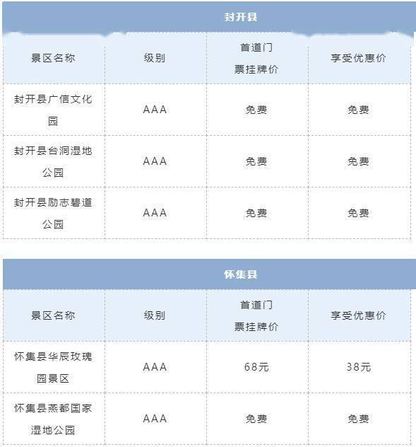 画廊|速看！“粤桂画廊”105个景区“抱团”推出优惠套餐