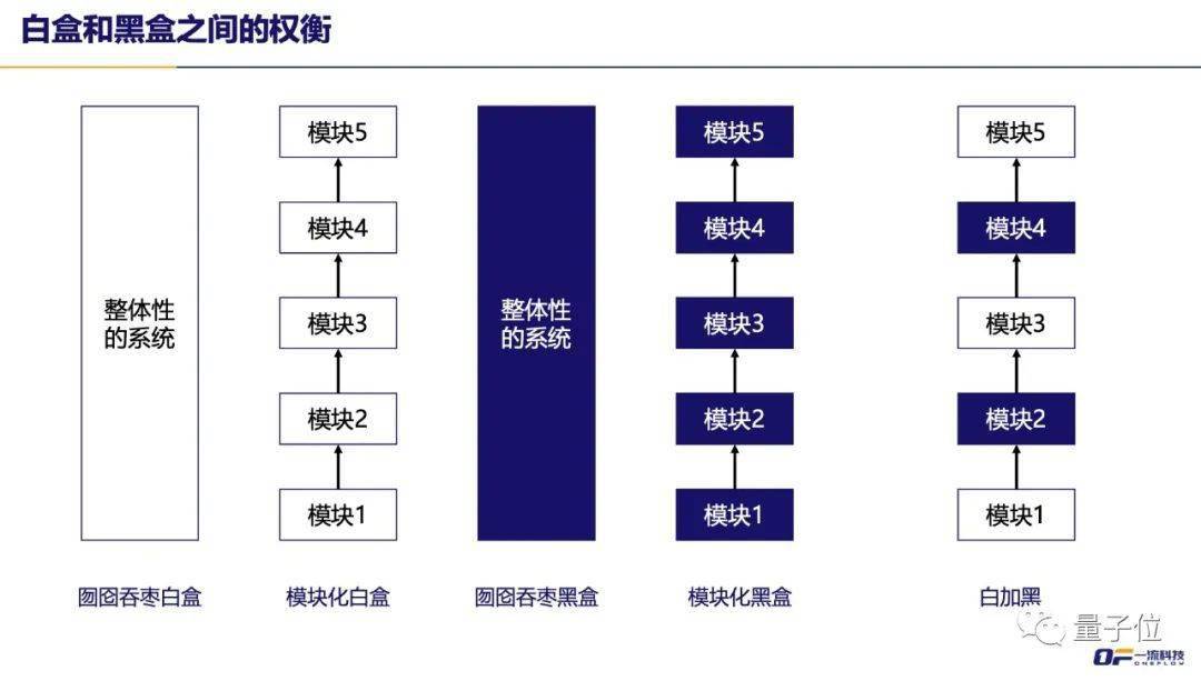 算法|一流科技CEO袁进辉：人工智能产业化困局和机遇 | 量子位·视点分享回顾