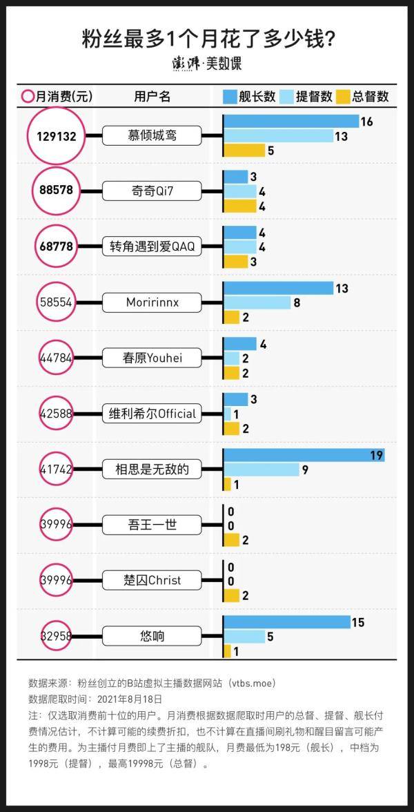 墨茶|一个月砸13万，粉丝为什么愿意为虚拟偶像花钱？