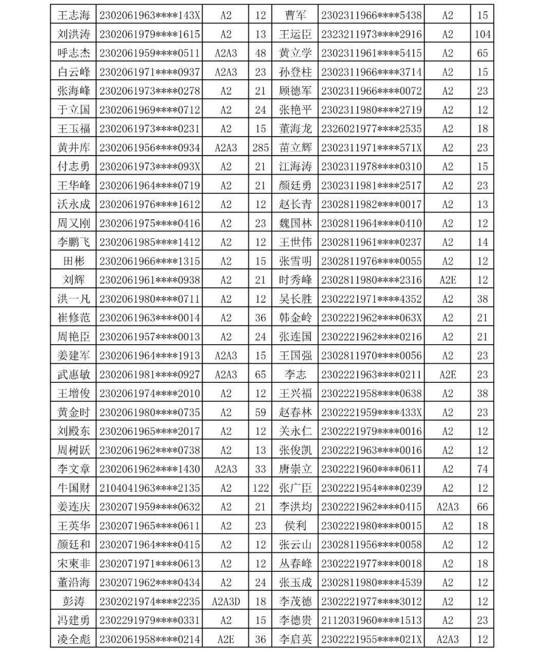 齐齐哈尔人口有多少_齐齐哈尔第七次人口普查数据公布 齐齐哈尔多少人 男女