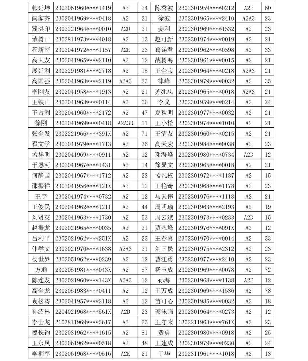 齐齐哈尔人口有多少_齐齐哈尔第七次人口普查数据公布 齐齐哈尔多少人 男女