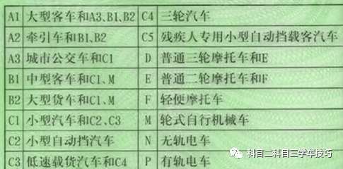 倒车的简谱_倒车入库图片