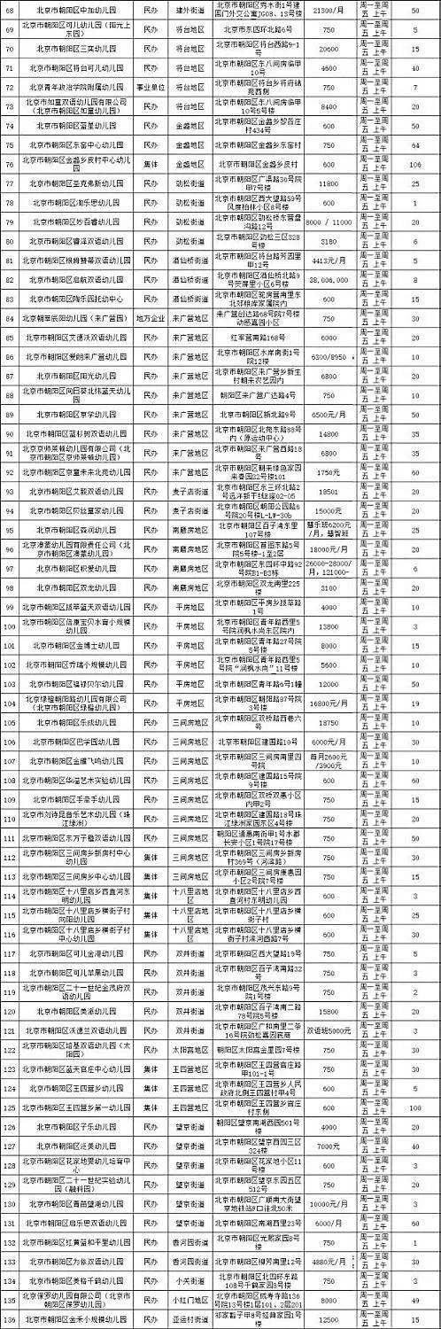 时间|普惠性幼儿园增多、出生人口下降，幼儿园学位不用抢了？