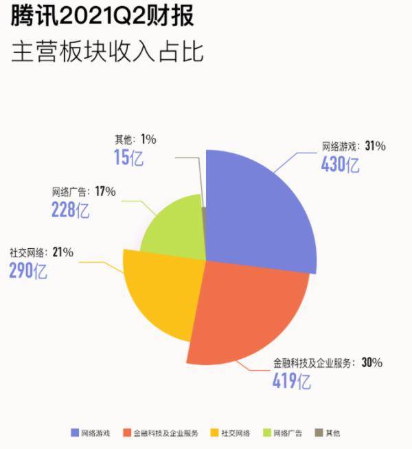 云端|微信准备推出这项收费服务！130—180元/年，网友吵翻天，你会买单吗？