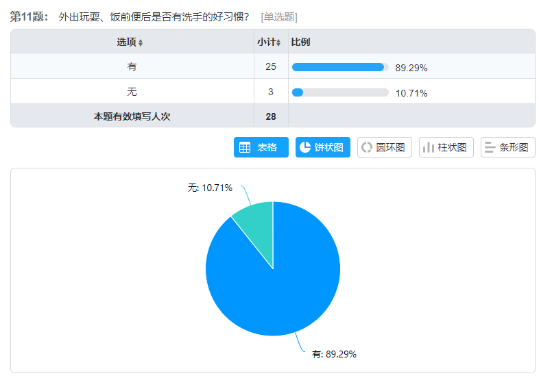 妇联幼儿园|守望成长，共育花开——菏泽市妇联幼儿园（北园区）小班新生家长会