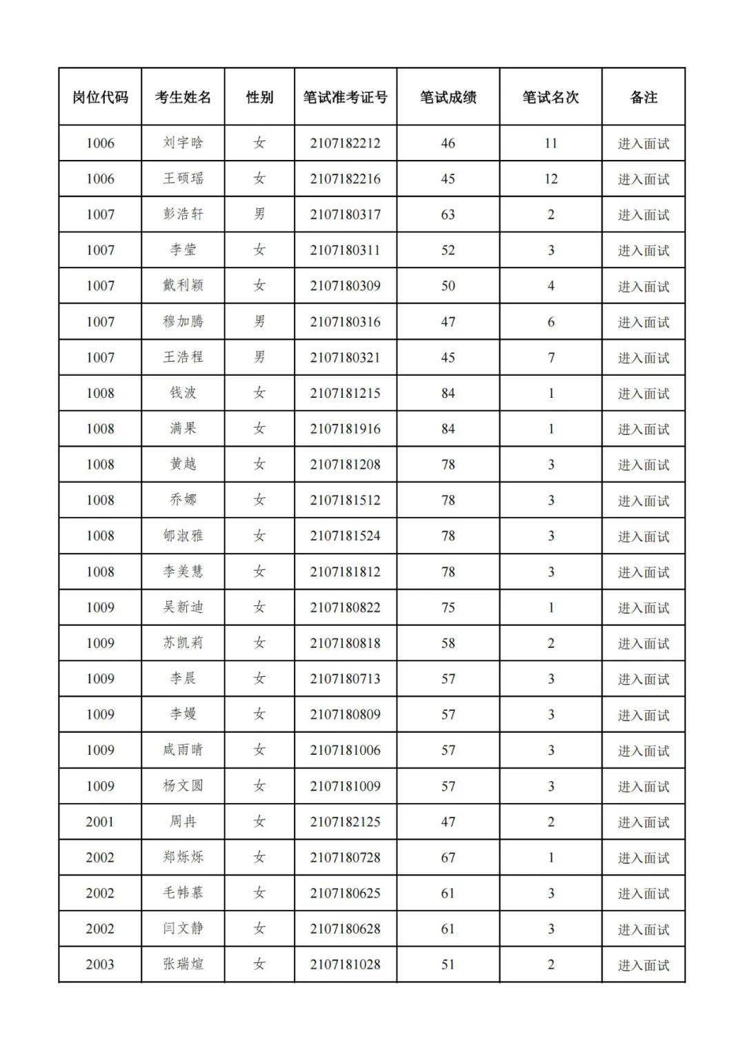 新沂2021年人口_2021年新沂市公开招聘卫生专业技术人员进入面试人员名单