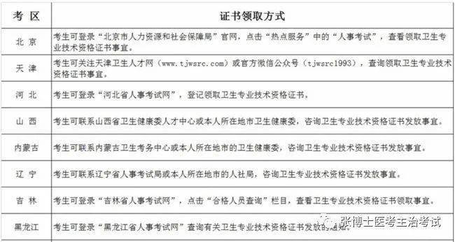 官方中国卫生人才网发布2021年各考区卫生资格考试证书领取方式