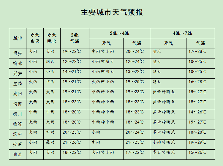 大雨小雨儿歌简谱_儿歌大雨和小雨简谱(3)