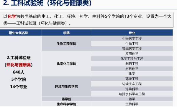 试验班|重庆大学本科生院来了！大二再专业分流