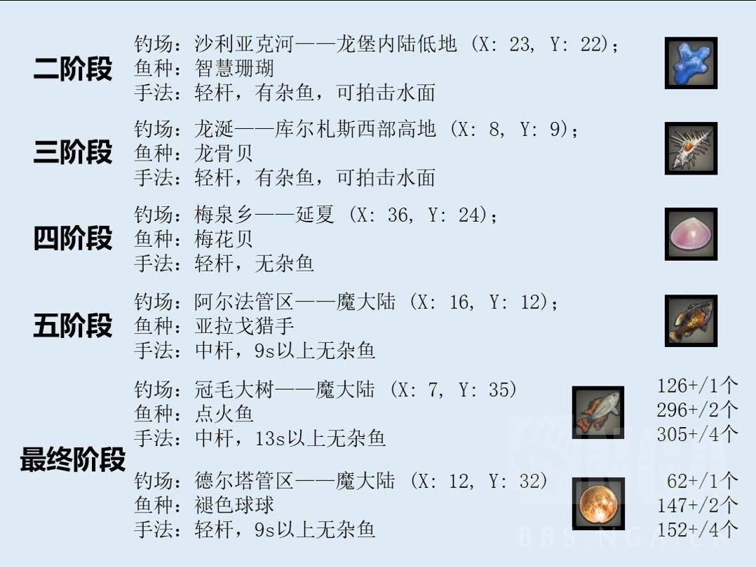 马克龙回应被掌掴 最终幻想14 采集职业捕鱼人全流程攻略 Amp 个人心得分享 深圳智慧资讯网