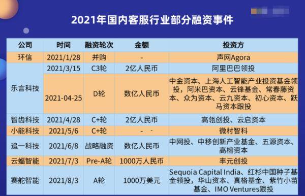服务|“听不懂人话”的客服，消费者怨声载道，企业为啥却爱得不行？