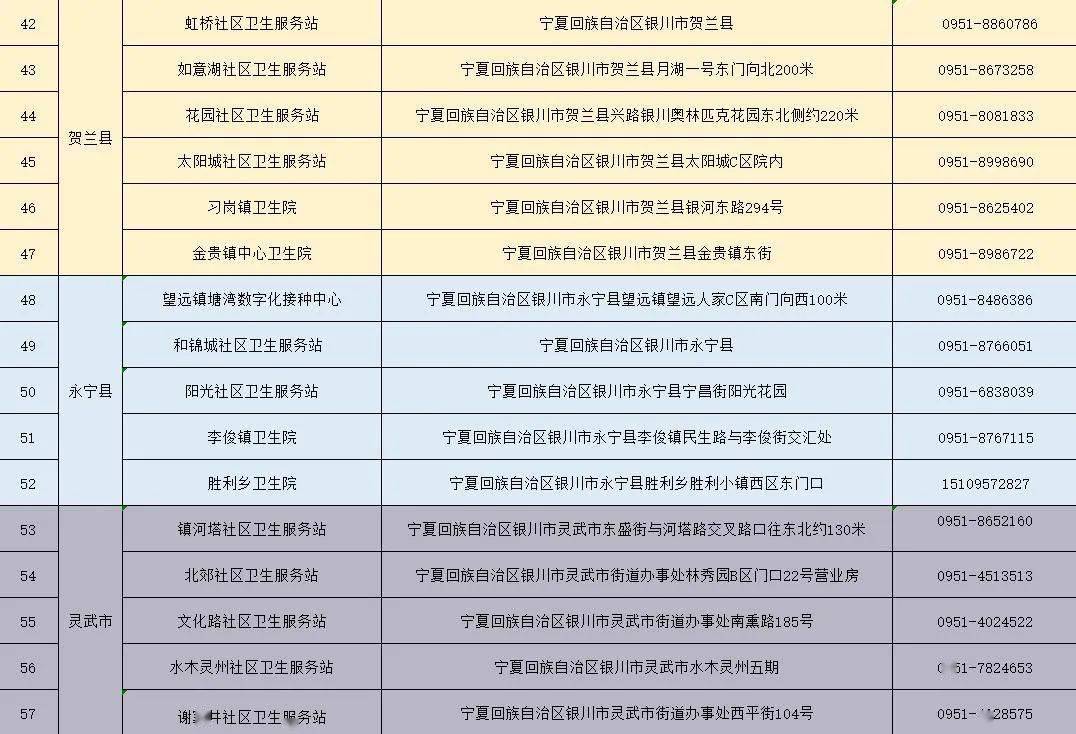 地方|附地址丨银川这些地方可以接种流感疫苗