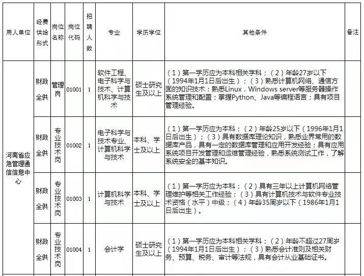 排水招聘_2019年昆明市妇幼保健院非编制工作人员招聘公告(3)