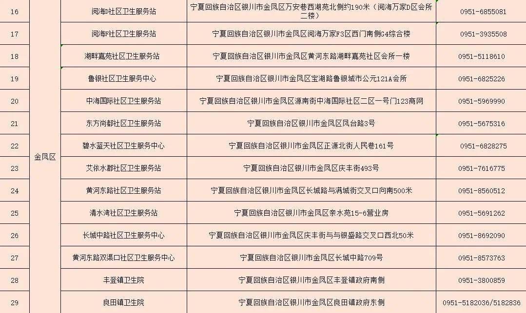 地方|附地址丨银川这些地方可以接种流感疫苗