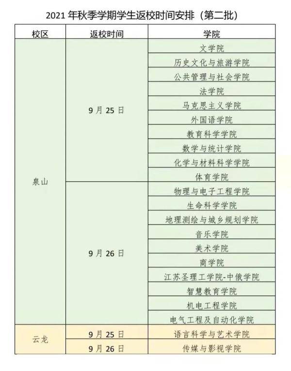 时间|南医大、南财、南审......又有一大批江苏高校确定返校时间！还有高校国庆放几天也定了！