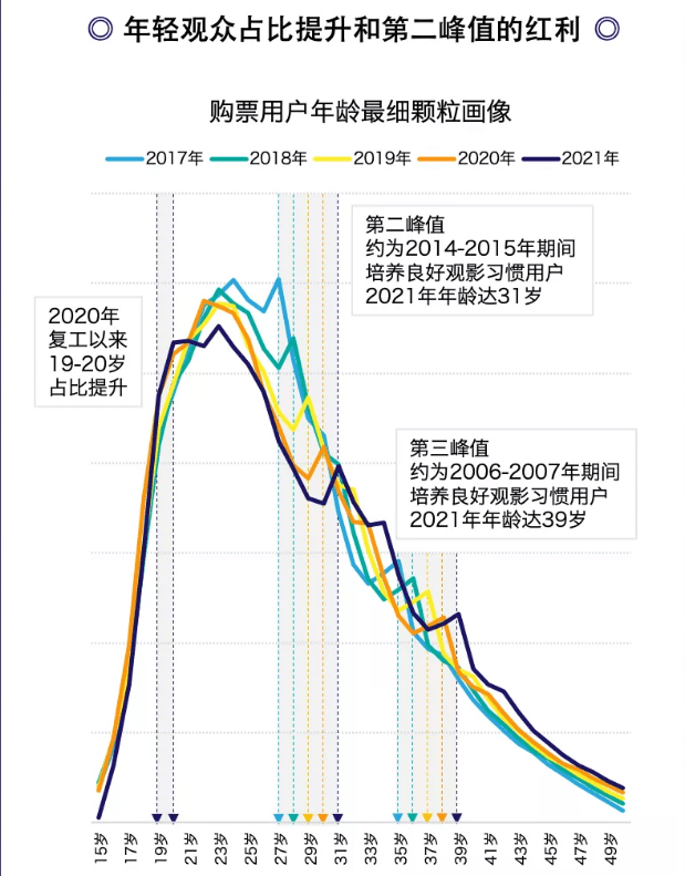 高军|2021暑期档动画电影15.3亿元票房背后，靠什么留住观众？