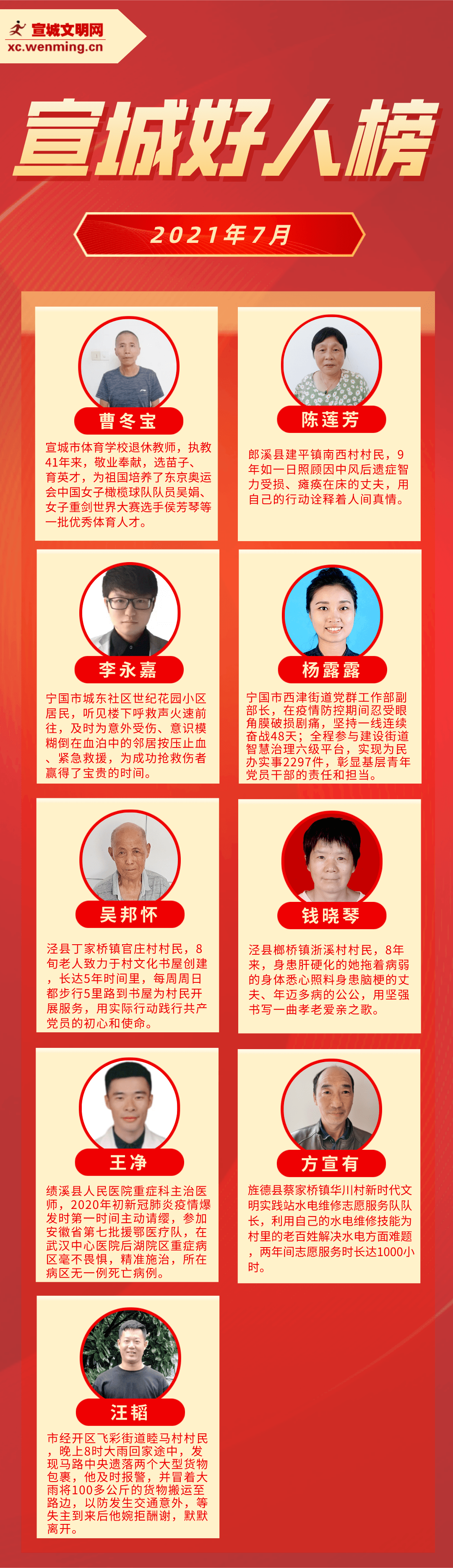 榜单揭晓,他们榜上有名!