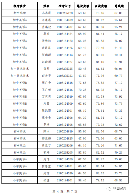 菏泽人口多少_菏泽市各区县 曹县人口最多面积最大,牡丹区GDP第一