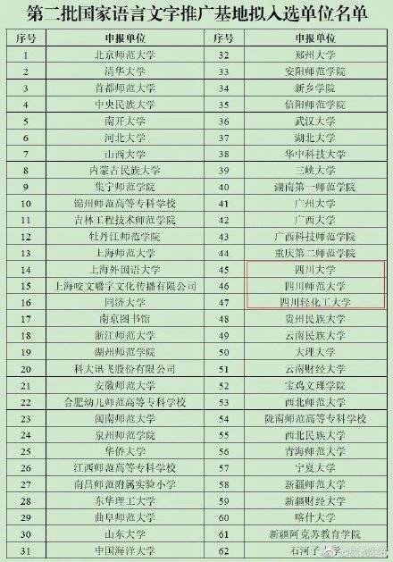 教育部|四川3所高校拟入选第二批国家语言文字推广基地