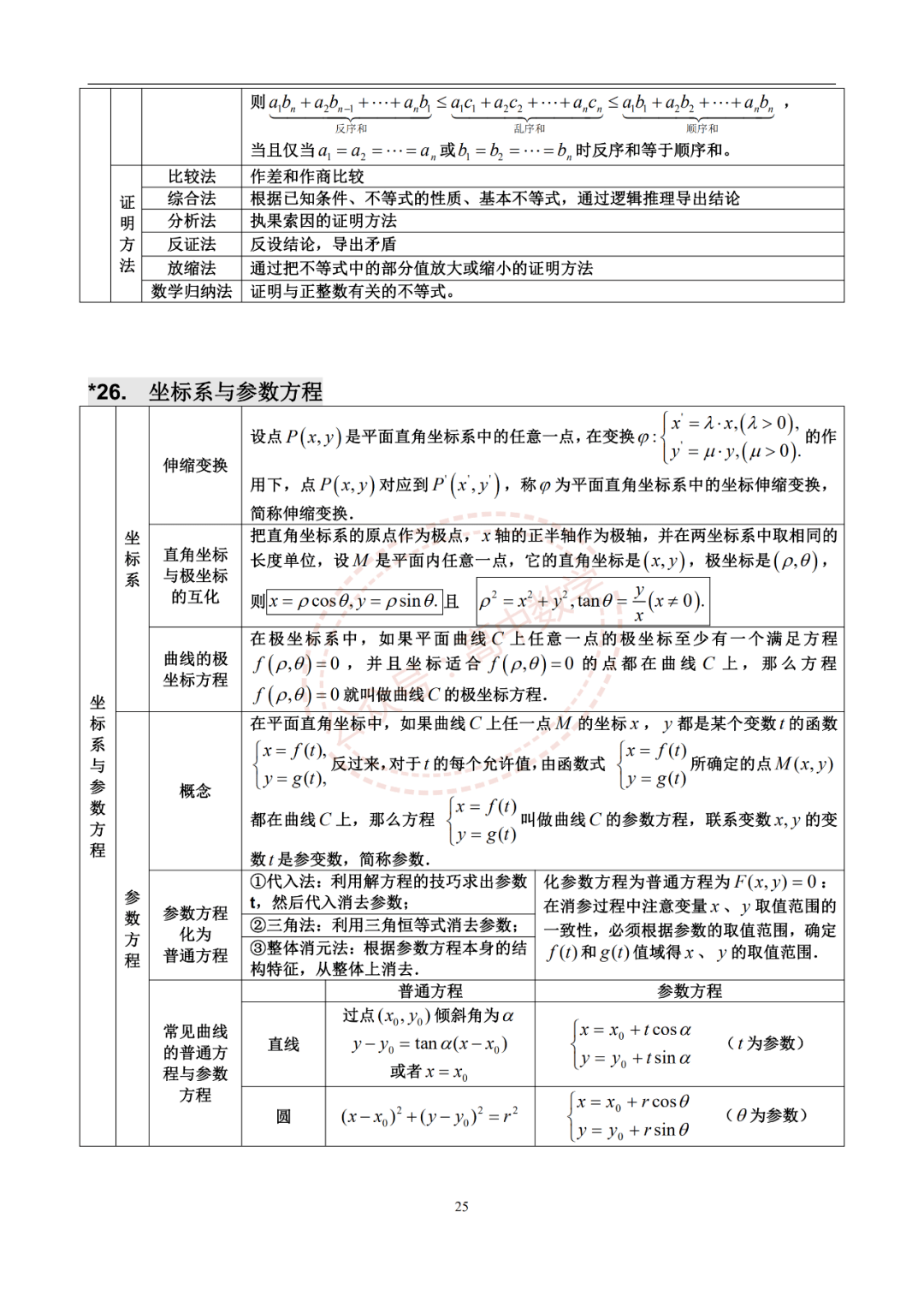 高中數學高中三年數學濃縮出28張知識點表格18張思維導圖建議收藏