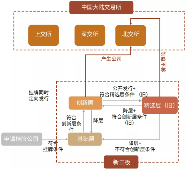 北京证券交易所横空出世这家闽企有望尝鲜闽商观察