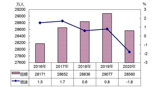 人口与就业的关系_国家又发布新政策,关乎3亿人员的就业问题