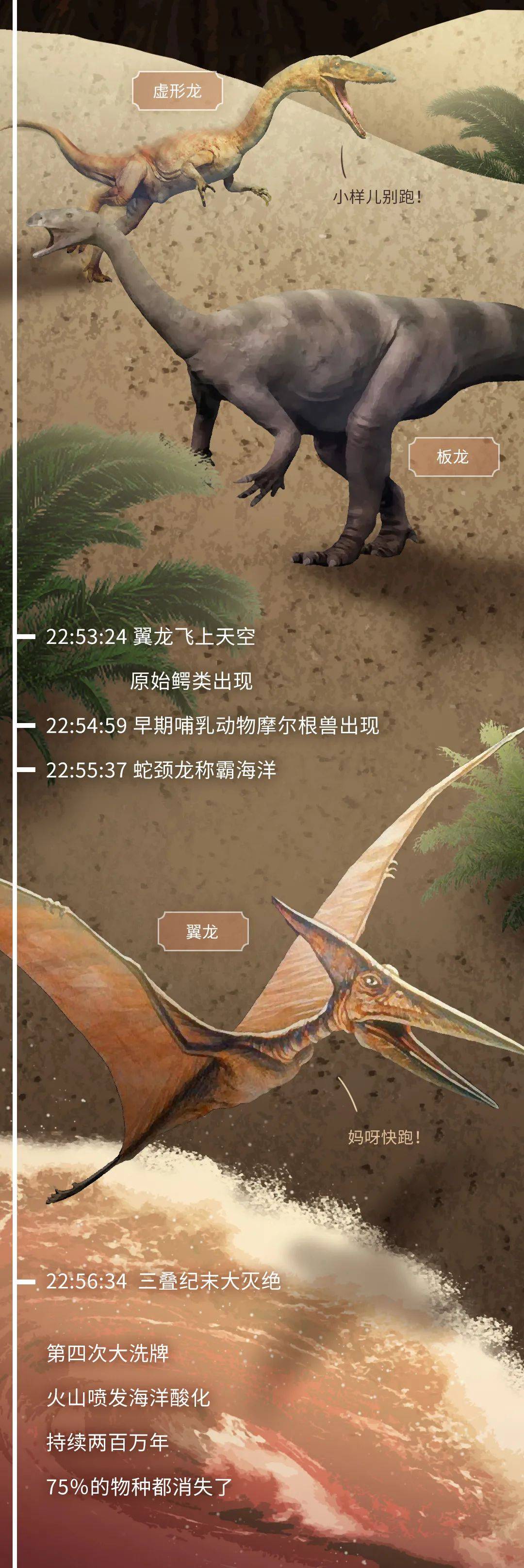 基因|如果把地球历史压缩成24小时会怎么样？