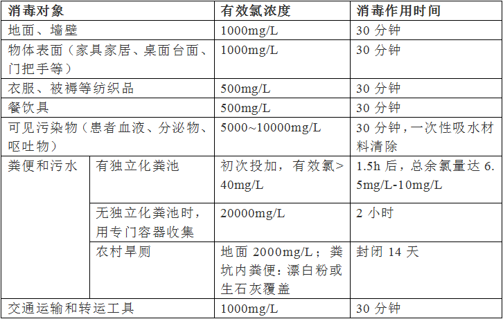 所有人经常用的84消毒液你用对了吗