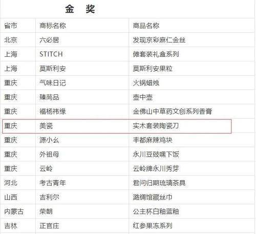 印度奥委会与李宁解约 中国特色旅游商品大赛鸣锣收兵重庆囊括7金 刺挠信息科技网